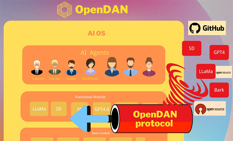 OpenDAN:OpenDAN AI OS